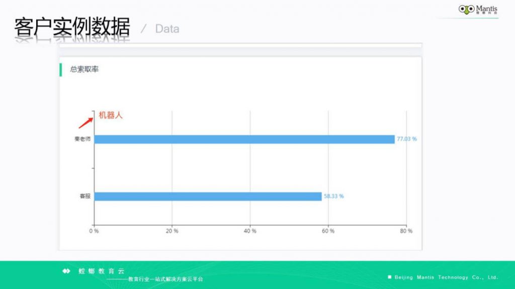 螳螂科技亮相CSIC2020大会 荣获2020年度Saas服务商