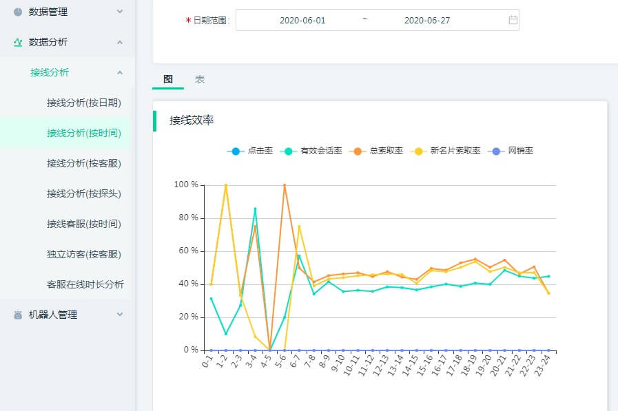 螳螂科技AI在线客服入驻巨量引擎 赋能智能客服时代