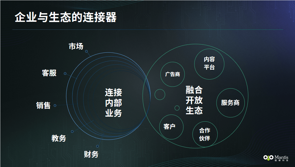 连续5年实现翻倍增长 螳螂科技完成近亿元A轮融资