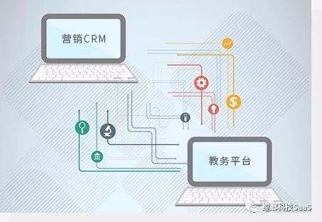 “螳螂教育云”助力教育机构 打造线上生态闭环插图1 “螳螂教育云”助力教育机构 打造线上生态闭环插图1
