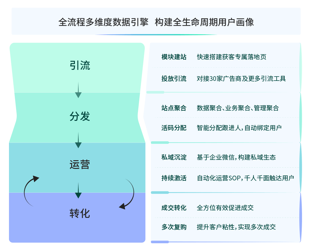 企业该如何高效抓取用户流量，精准把握目标用户？