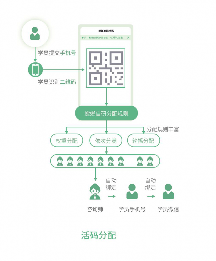 企业该如何高效抓取用户流量，精准把握目标用户？