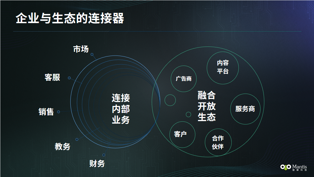 如何创建SCRM私域流量并且良好的运营私域流量池呢？