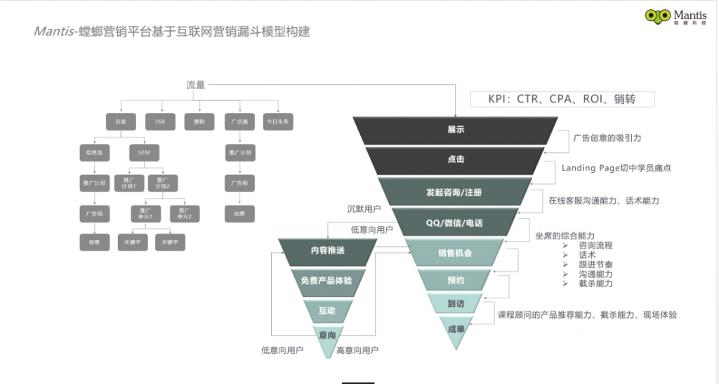 螳螂科技网校系统针对在线教育运营技巧（一）