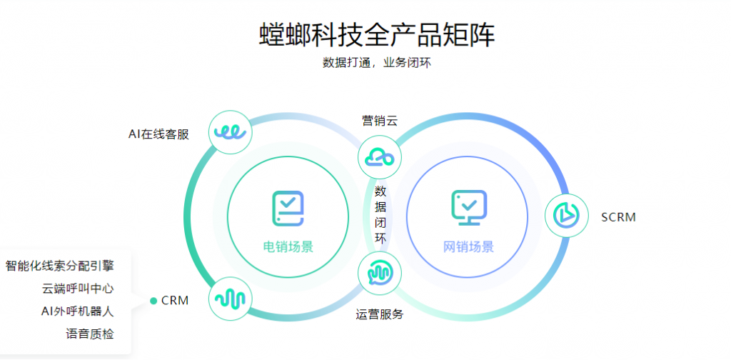 螳螂科技全新品牌升级 打造多领域服务生态链