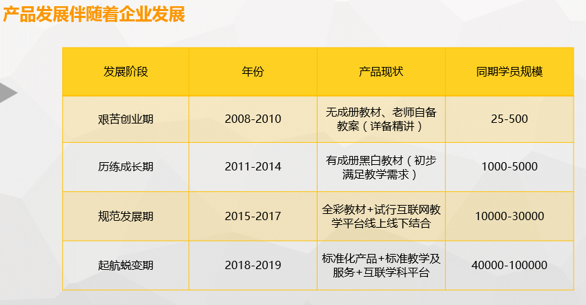 教培行业 K12产品如何打磨驱动业务增长