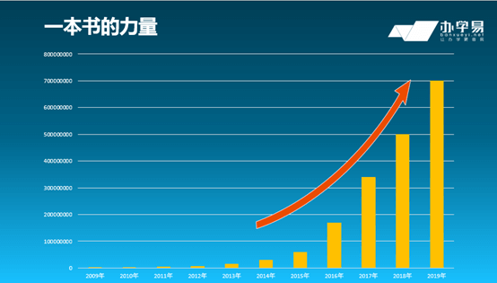 教培行业 K12产品如何打磨驱动业务增长