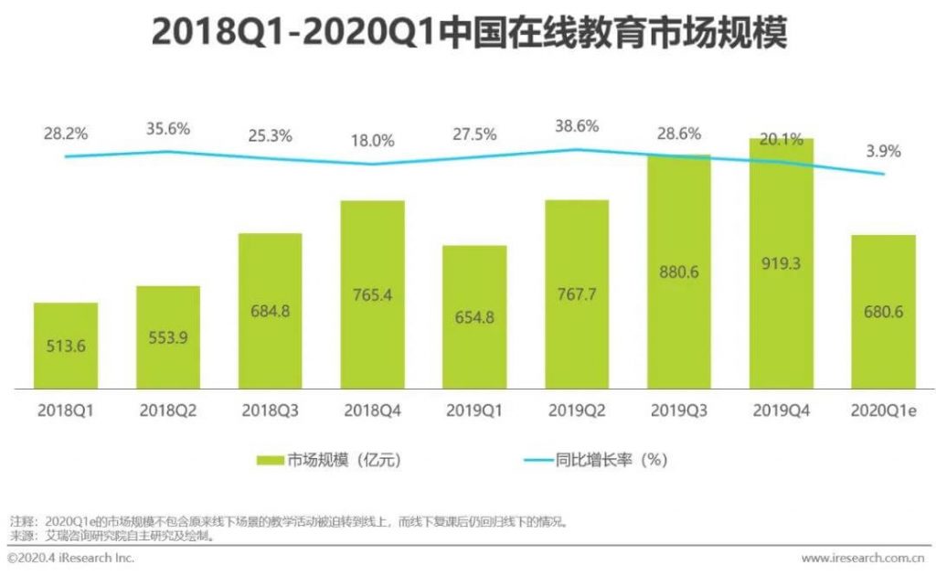 教育行业下半场，教育企业的钱在被谁偷走