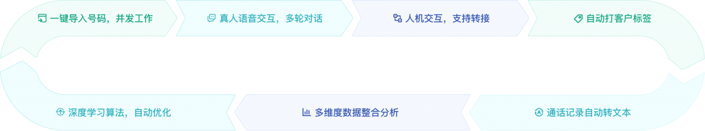 solution-main-img AI外呼机器人插图1