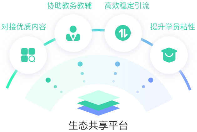北京螳螂科技系统-螳螂生态共享平台