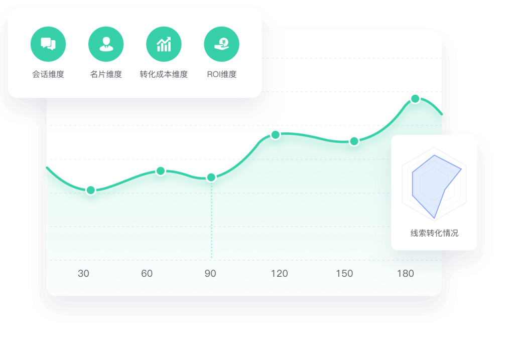 螳螂营销云-全渠道数据追踪，提升转化效率