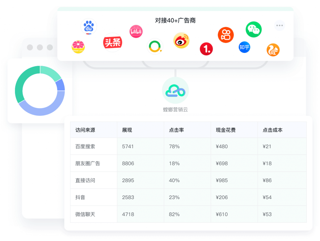 螳螂营销云-全渠道数据追踪，提升转化效率