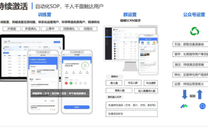 螳螂科技SCRM系统与CRM系统有哪些区别？