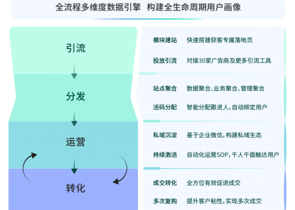 企业该如何高效抓取用户流量，精准把握目标用户？