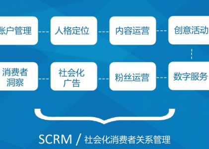 为什么大企业都用SCRM系统？员工还不抵触呢？