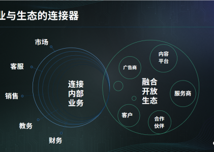 如何创建SCRM私域流量并且良好的运营私域流量池呢？