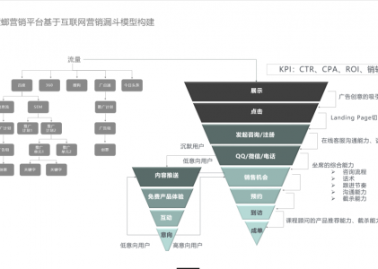 螳螂科技网校系统针对在线教育运营技巧（一）