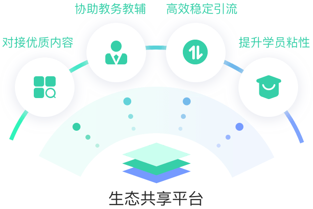 教育培训CRM招生管理系统-多渠道对接、流量转化教育行业CRM系统-北京螳螂科技{官网}-CRM销售管理系统-免费CRM试用最新资讯 教育培训CRM招生管理系统-多渠道对接、流量转化教育行业CRM系统-北京螳螂科技{官网}-CRM销售管理系统-免费CRM试用最新资讯