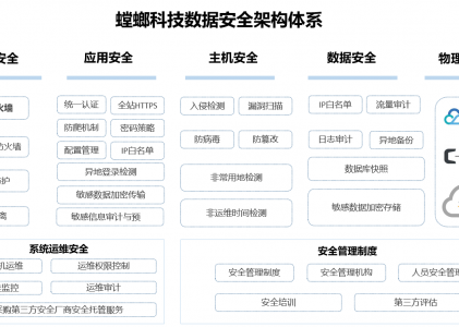 螳螂科技发布安全保障白皮书：打造全方位数据安全保障体系！