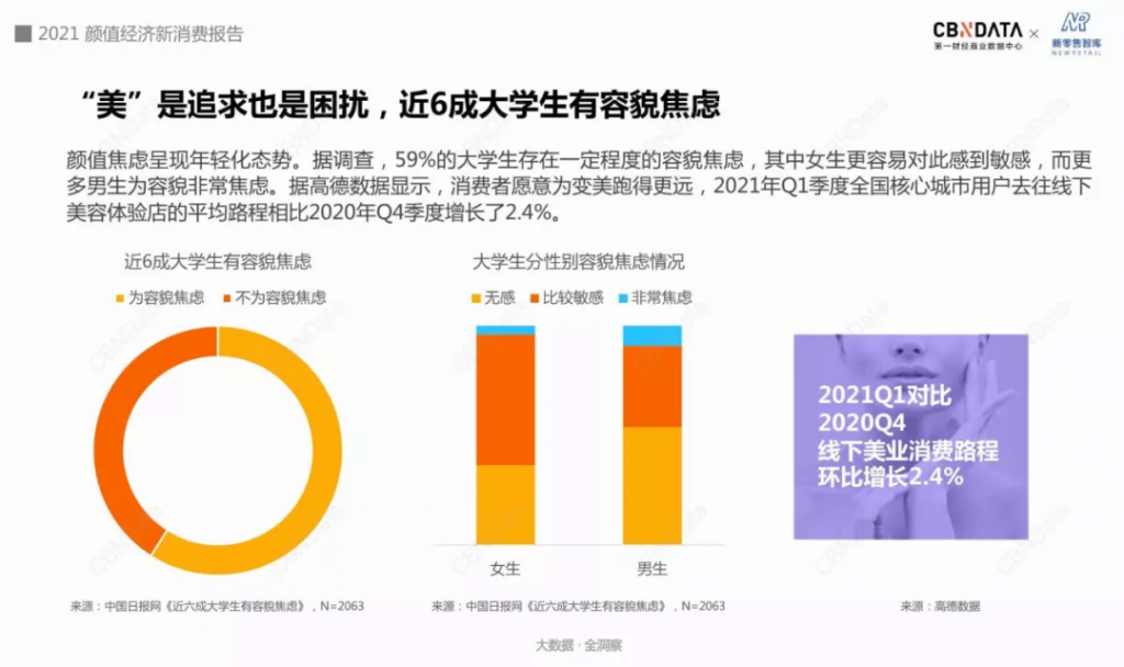 颜值市场竞争白热化！“获客之痛”如何解决？