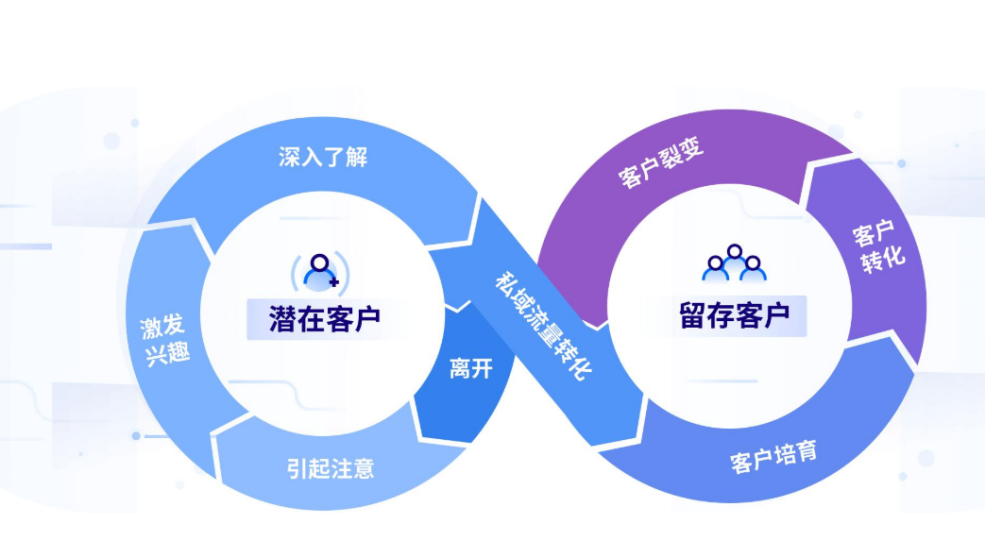 教育行业CRM系统怎么选?需要定制吗?精准“避坑”教育CRM系统-北京螳螂科技{官网}-CRM销售管理系统-免费CRM试用最新资讯 教育行业CRM系统怎么选?需要定制吗?精准“避坑”教育CRM系统-北京螳螂科技{官网}-CRM销售管理系统-免费CRM试用最新资讯