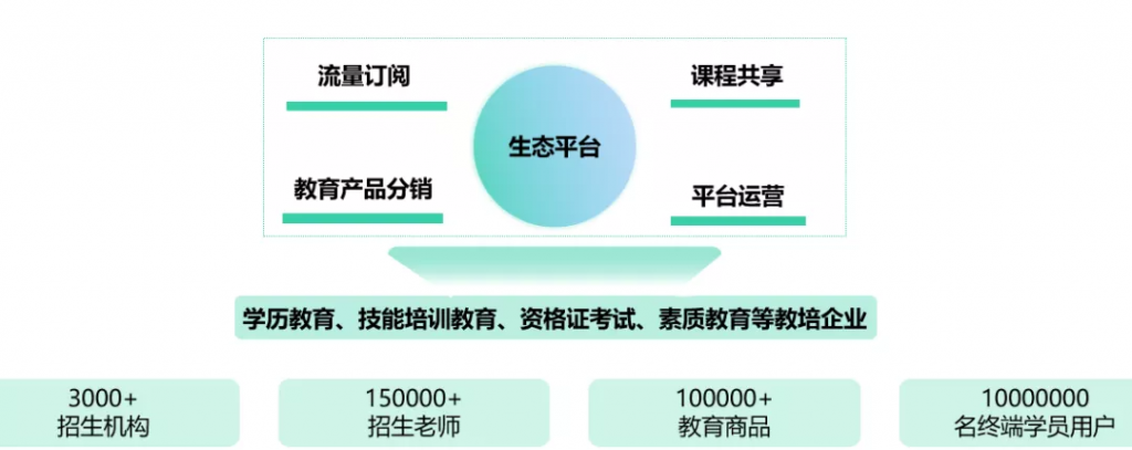 螳螂科技携手伙伴共建教育生态！共享生态资源价值！