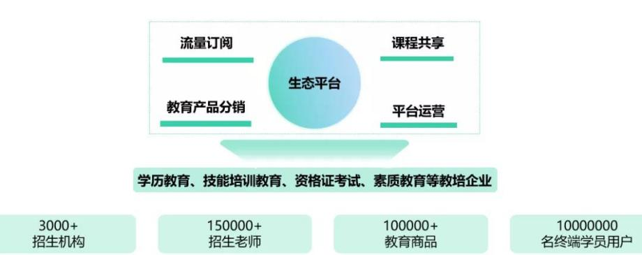 螳螂科技生态共享平台（一）——流量分配系统教育CRM系统-北京螳螂科技{官网}-CRM销售管理系统-免费CRM试用行业洞察
