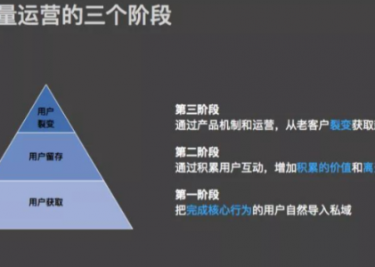 SCRM私域直播火了！为啥你还是做不好？如何做好私域直播？