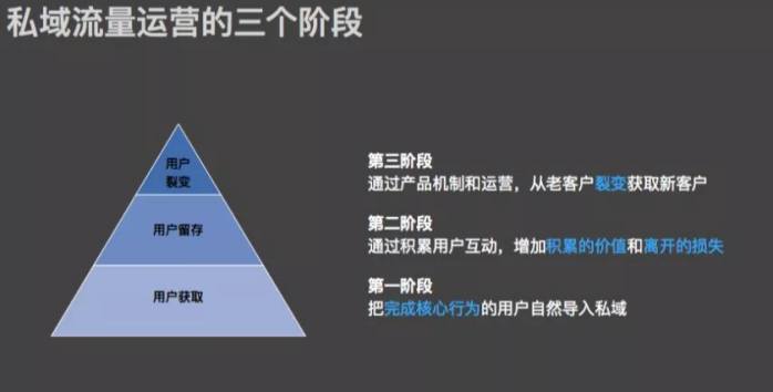 SCRM私域直播火了!为啥你还是做不好?如何做好私域直播?教育CRM系统-北京螳螂科技{官网}-CRM销售管理系统-免费CRM试用行业洞察 SCRM私域直播火了!为啥你还是做不好?如何做好私域直播?教育CRM系统-北京螳螂科技{官网}-CRM销售管理系统-免费CRM试用行业洞察