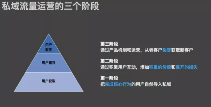 SCRM私域直播火了！为啥你还是做不好？如何做好私域直播？