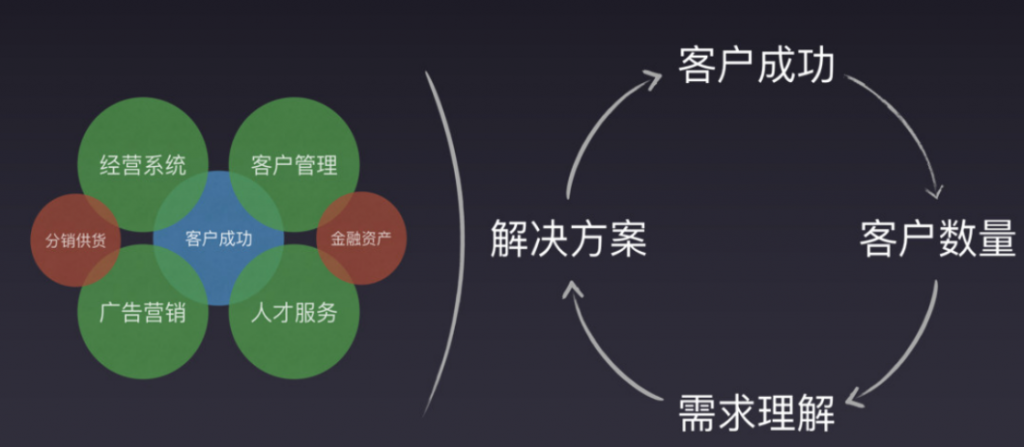 职业教育SCRM如何实现转化?教育CRM系统-北京螳螂科技{官网}-CRM销售管理系统-免费CRM试用行业洞察 职业教育SCRM如何实现转化?教育CRM系统-北京螳螂科技{官网}-CRM销售管理系统-免费CRM试用行业洞察