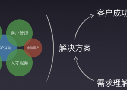 职业教育SCRM如何实现转化？