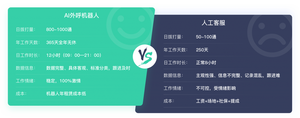 solution-main-img AI外呼机器人插图12