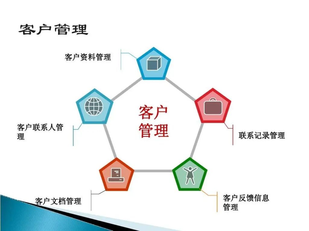 CRM系统到底对企业管理有哪些帮助呢？教育CRM系统-北京螳螂科技{官网}-CRM销售管理系统-免费CRM试用行业洞察