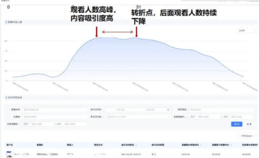 教育机构利用直播激活增长,借助SaaS工具提升直播转化率 教育机构利用直播激活增长,借助SaaS工具提升直播转化率