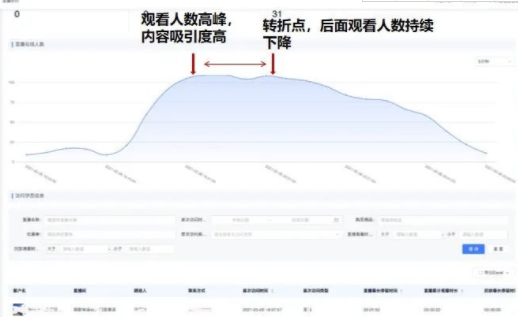 教育机构利用直播激活增长，借助SaaS工具提升直播转化率