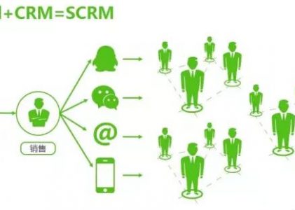 Scrm线索分配系统具体解决企业哪些销售痛点？