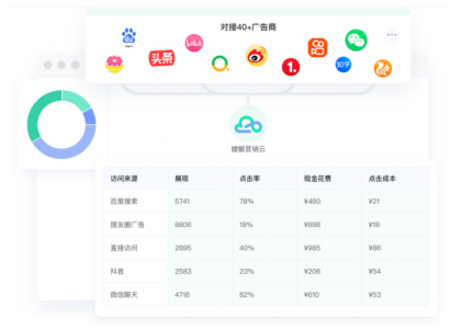 螳螂科技营销云：推广增效密码（1）