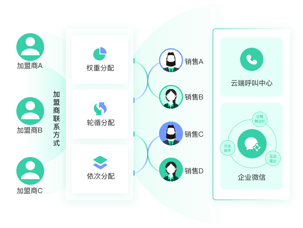 招商加盟插图12 招商加盟插图12