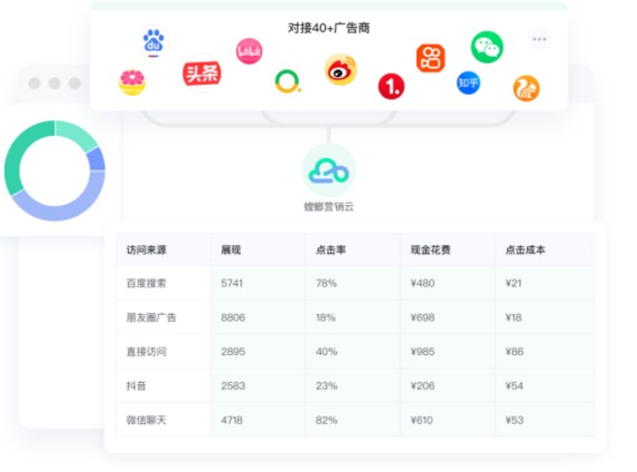 高薪推广经理才知道的增效密码_螳螂营销云