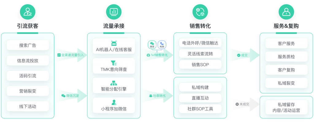 CRM融合版教育CRM系统-北京螳螂科技{官网}-CRM销售管理系统-免费CRM试用 CRM融合版教育CRM系统-北京螳螂科技{官网}-CRM销售管理系统-免费CRM试用