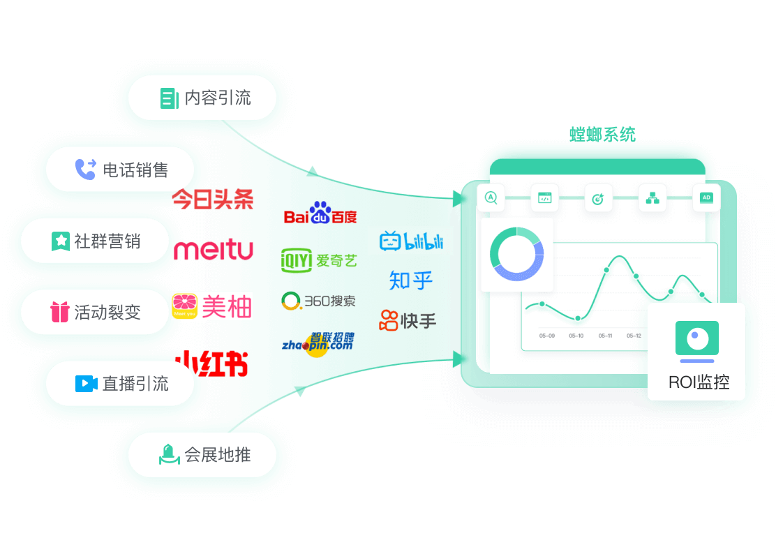 招商加盟解决方案教育CRM系统-北京螳螂科技{官网}-CRM销售管理系统-免费CRM试用 招商加盟解决方案教育CRM系统-北京螳螂科技{官网}-CRM销售管理系统-免费CRM试用