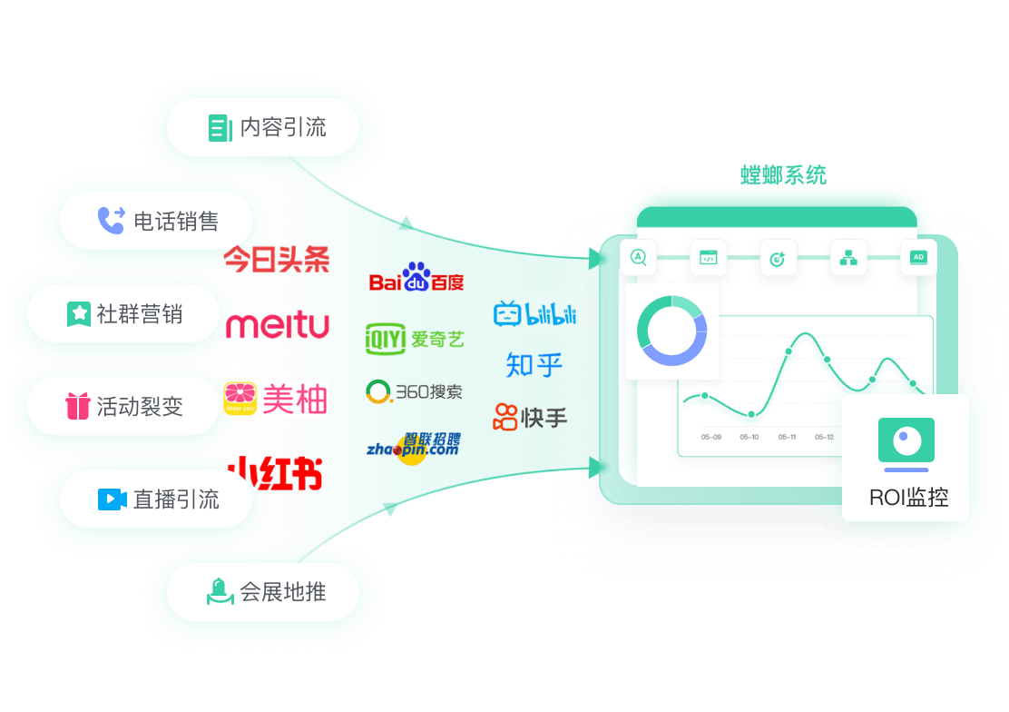 招商加盟解决方案