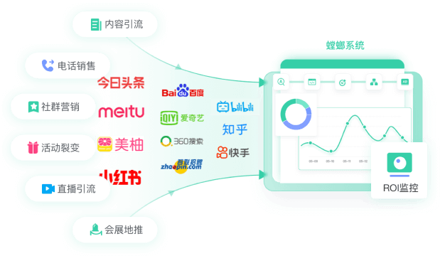 招商加盟解决方案教育CRM系统-北京螳螂科技{官网}-CRM销售管理系统-免费CRM试用