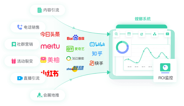 招商加盟解决方案