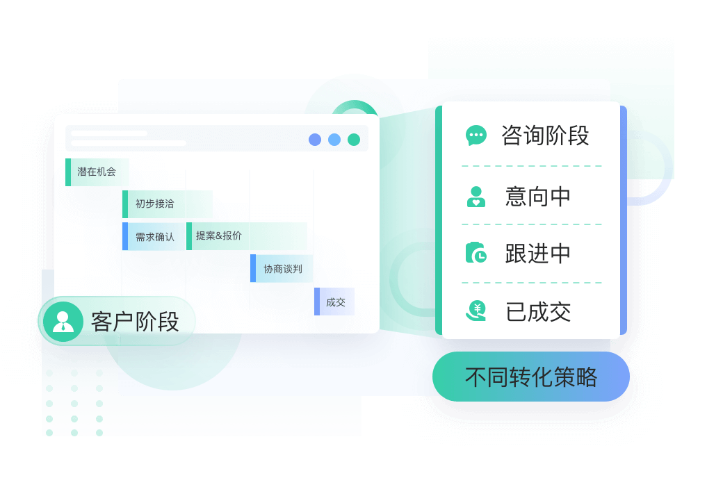 汽车行业解决方案教育CRM系统-北京螳螂科技{官网}-CRM销售管理系统-免费CRM试用