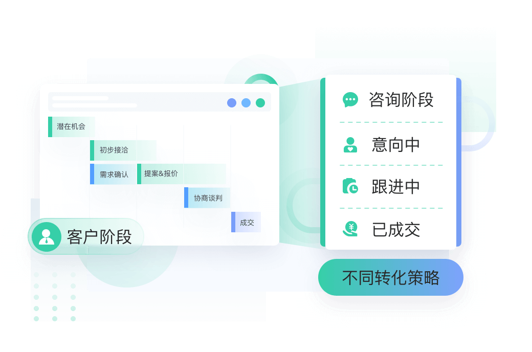 汽车行业解决方案