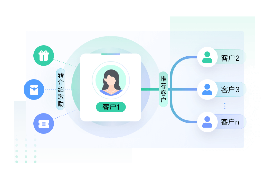 汽车行业解决方案教育CRM系统-北京螳螂科技{官网}-CRM销售管理系统-免费CRM试用