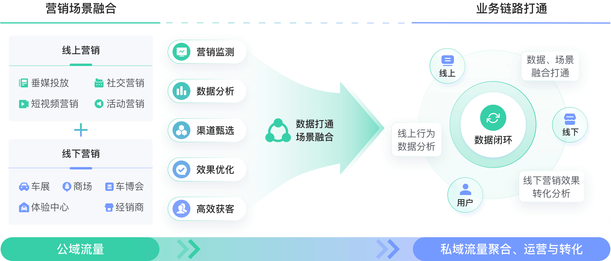 汽车行业解决方案教育CRM系统-北京螳螂科技{官网}-CRM销售管理系统-免费CRM试用 汽车行业解决方案教育CRM系统-北京螳螂科技{官网}-CRM销售管理系统-免费CRM试用