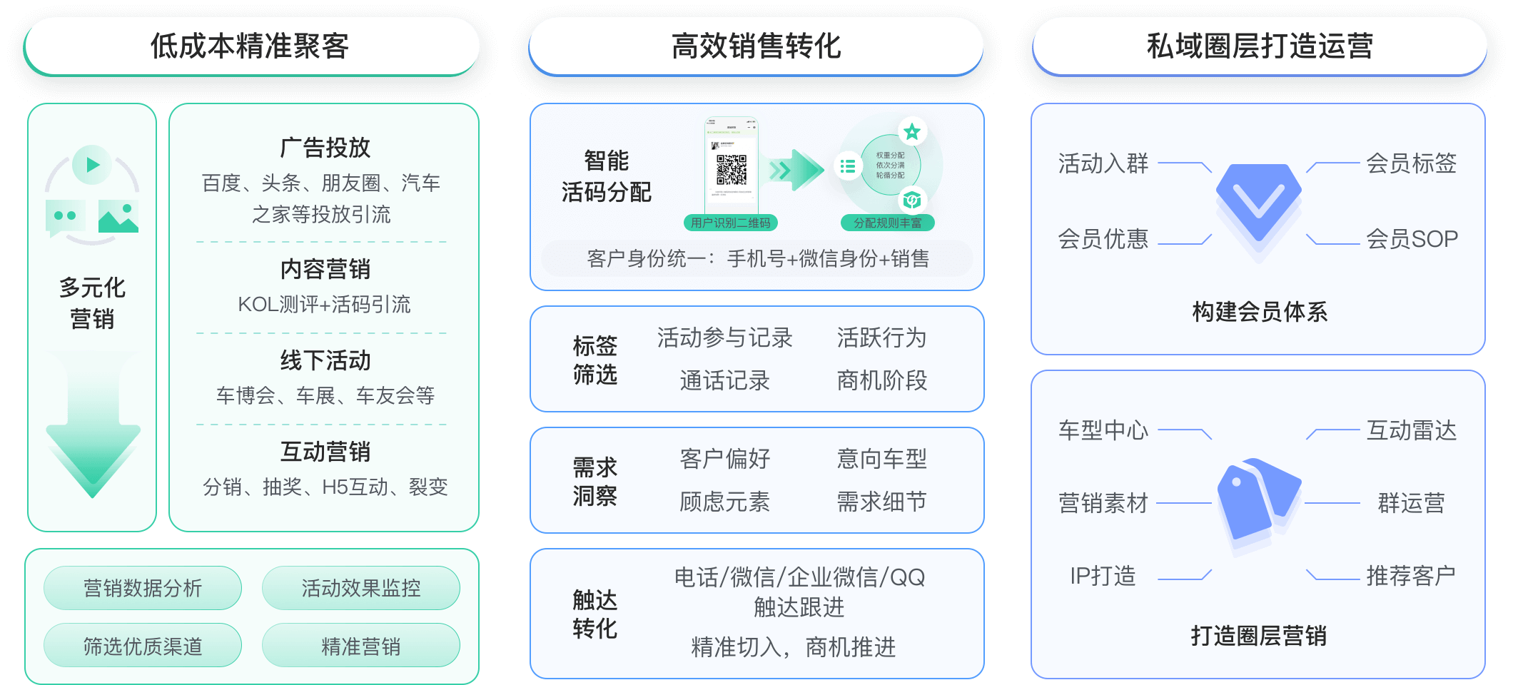 汽车行业解决方案教育CRM系统-北京螳螂科技{官网}-CRM销售管理系统-免费CRM试用 汽车行业解决方案教育CRM系统-北京螳螂科技{官网}-CRM销售管理系统-免费CRM试用
